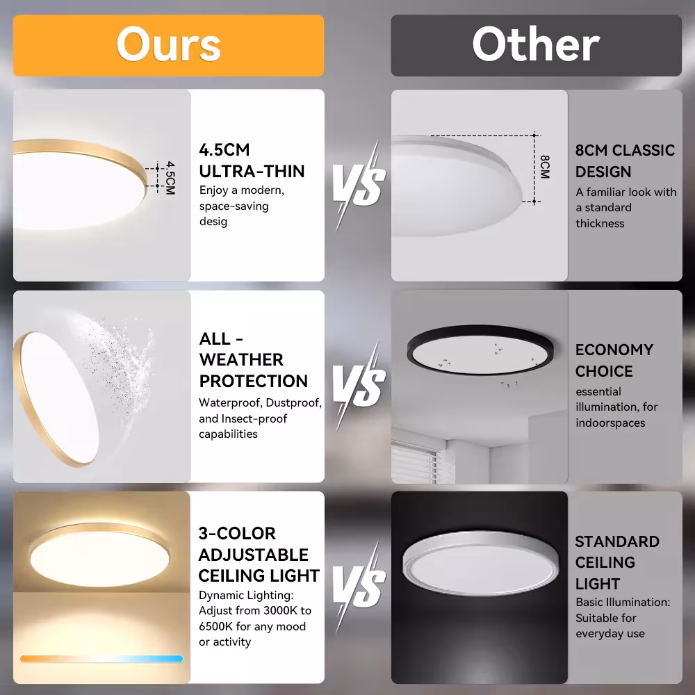 Éclairage au plafond LED