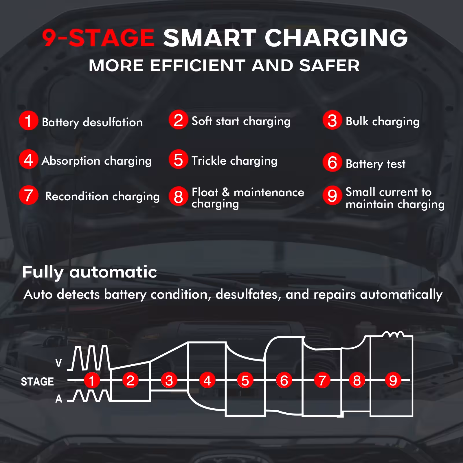 car battery charger
