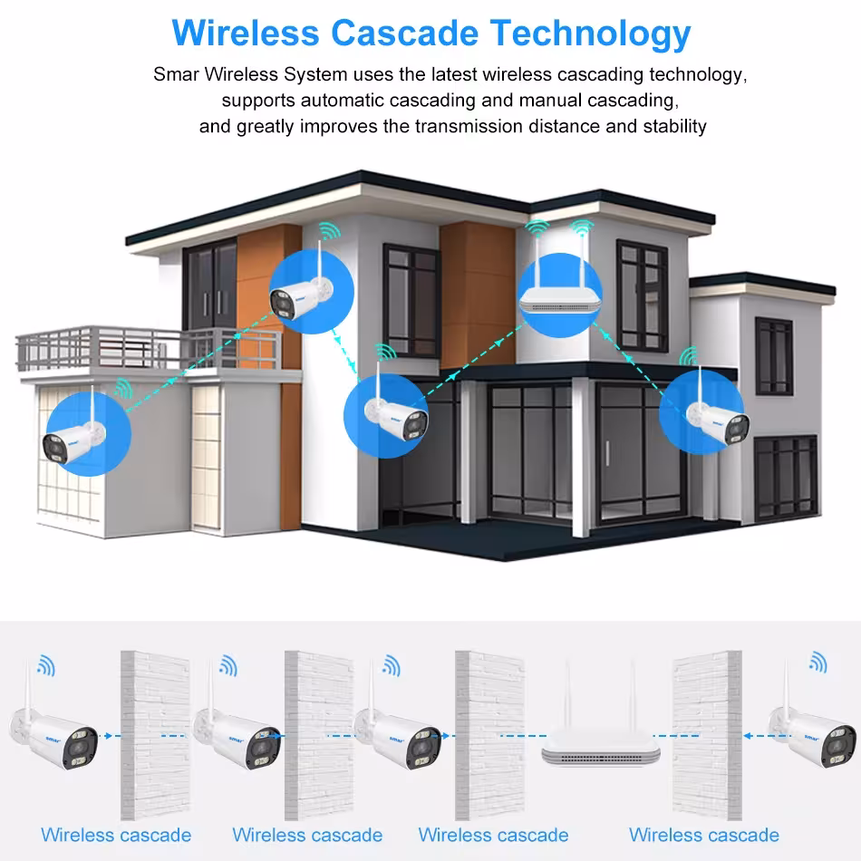 WiFi CCTV sistema 5MP