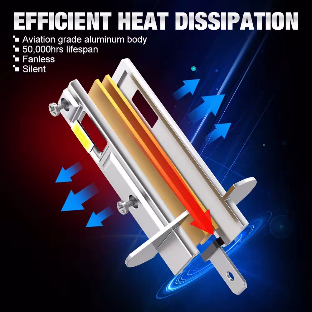 H1 LED car headlights