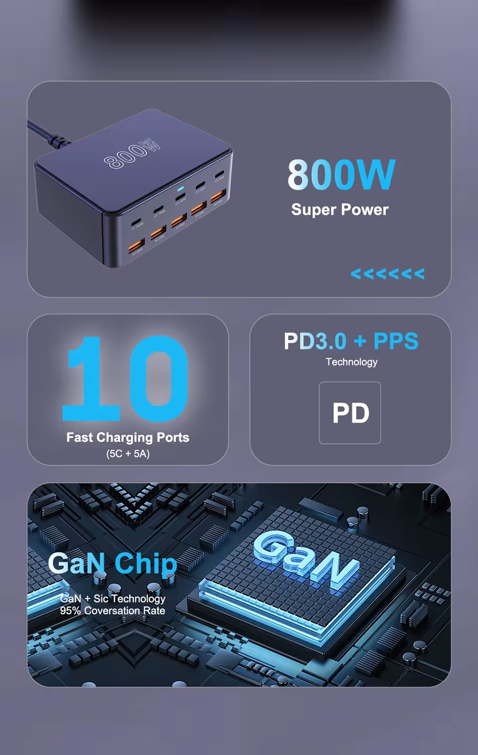 uSB rápido C cargador