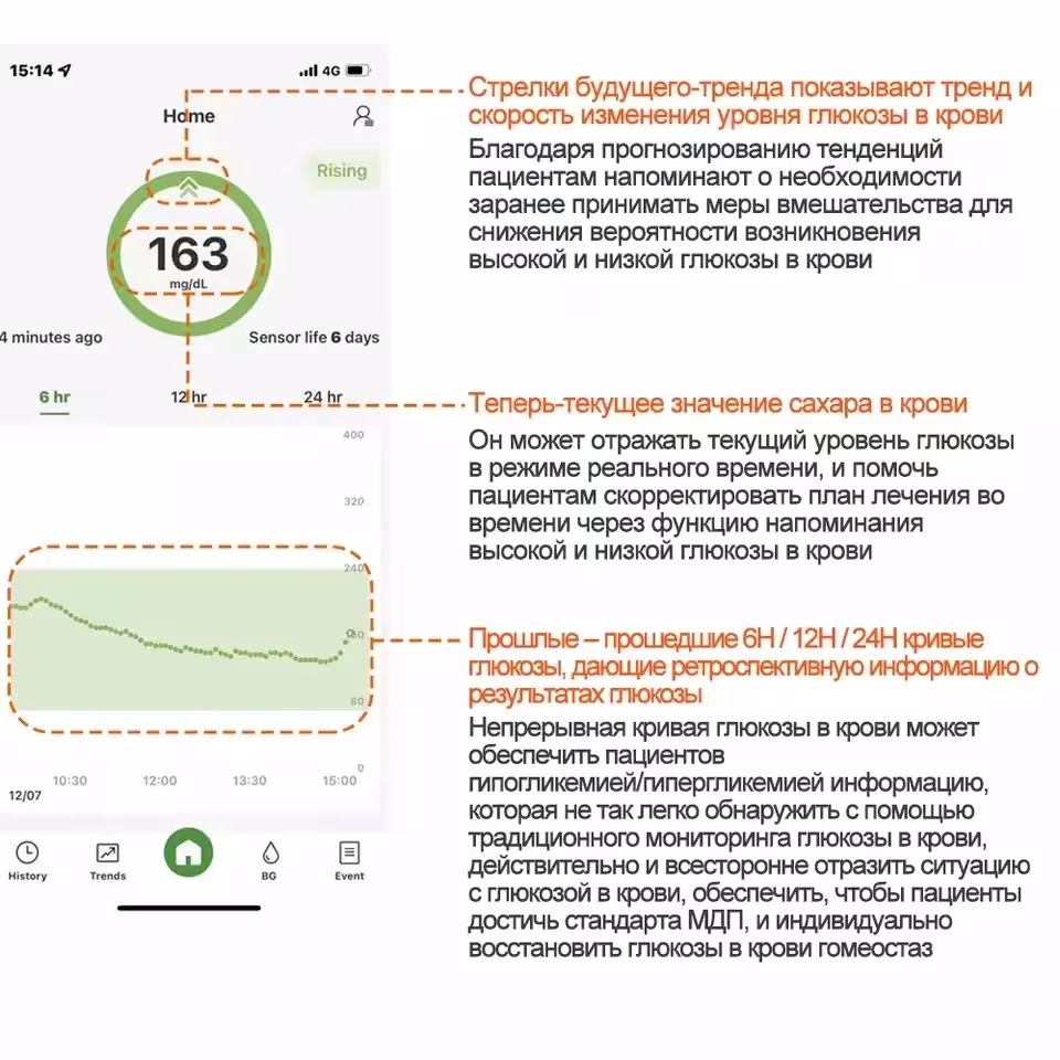 système de surveillance du glucose