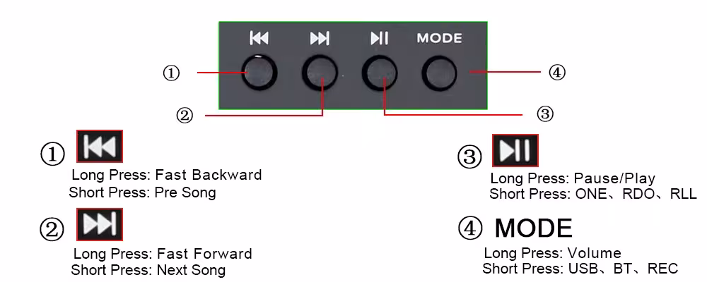 mixeur audio avec Bluetooth