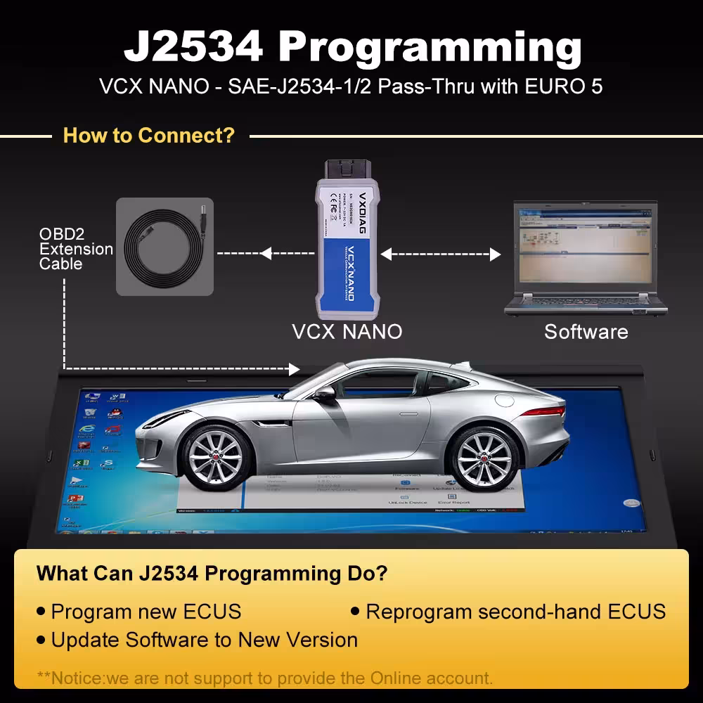 car diagnostic scanner ECU