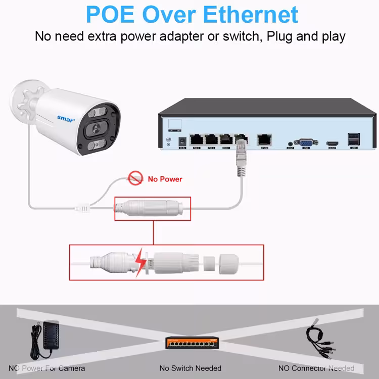 POE NVR security system