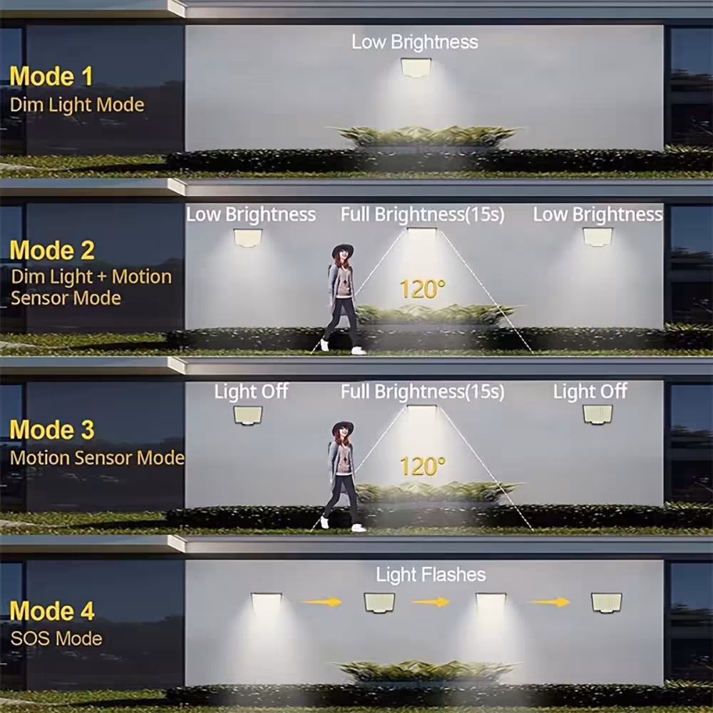 solar motion sensor light
