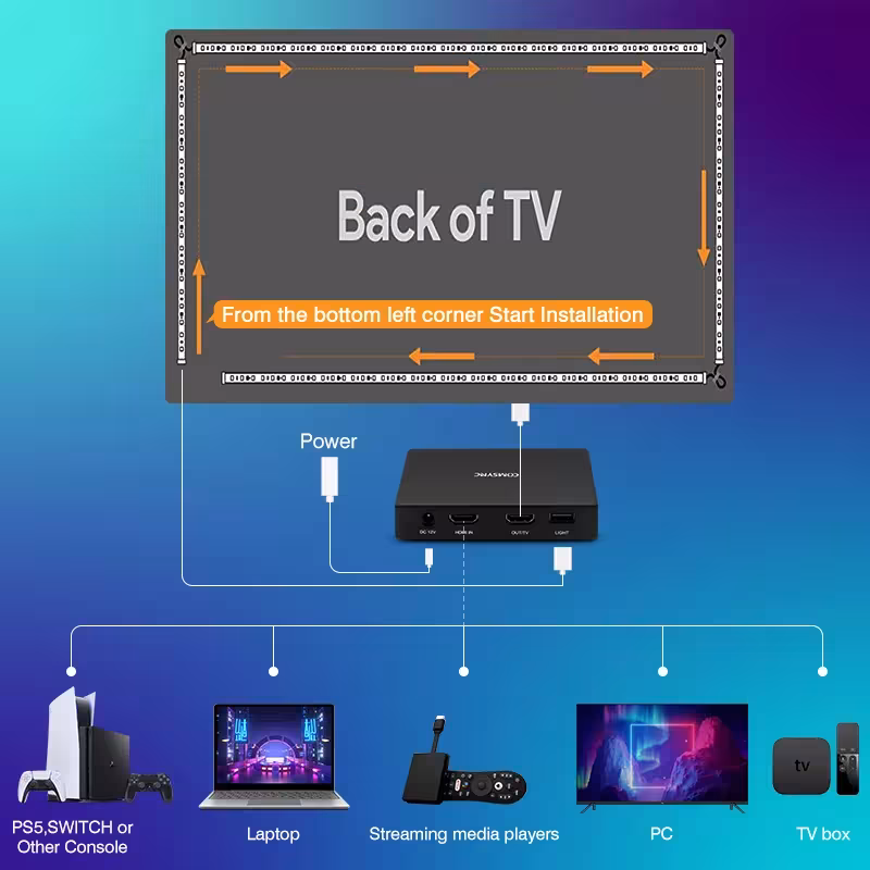 Smart Ambient TV LED Backlight