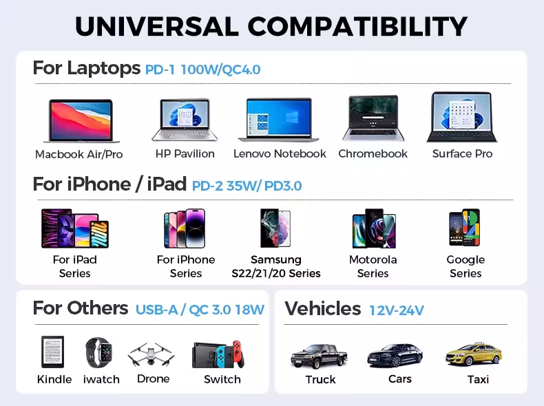 automobilinis įkroviklis USB C