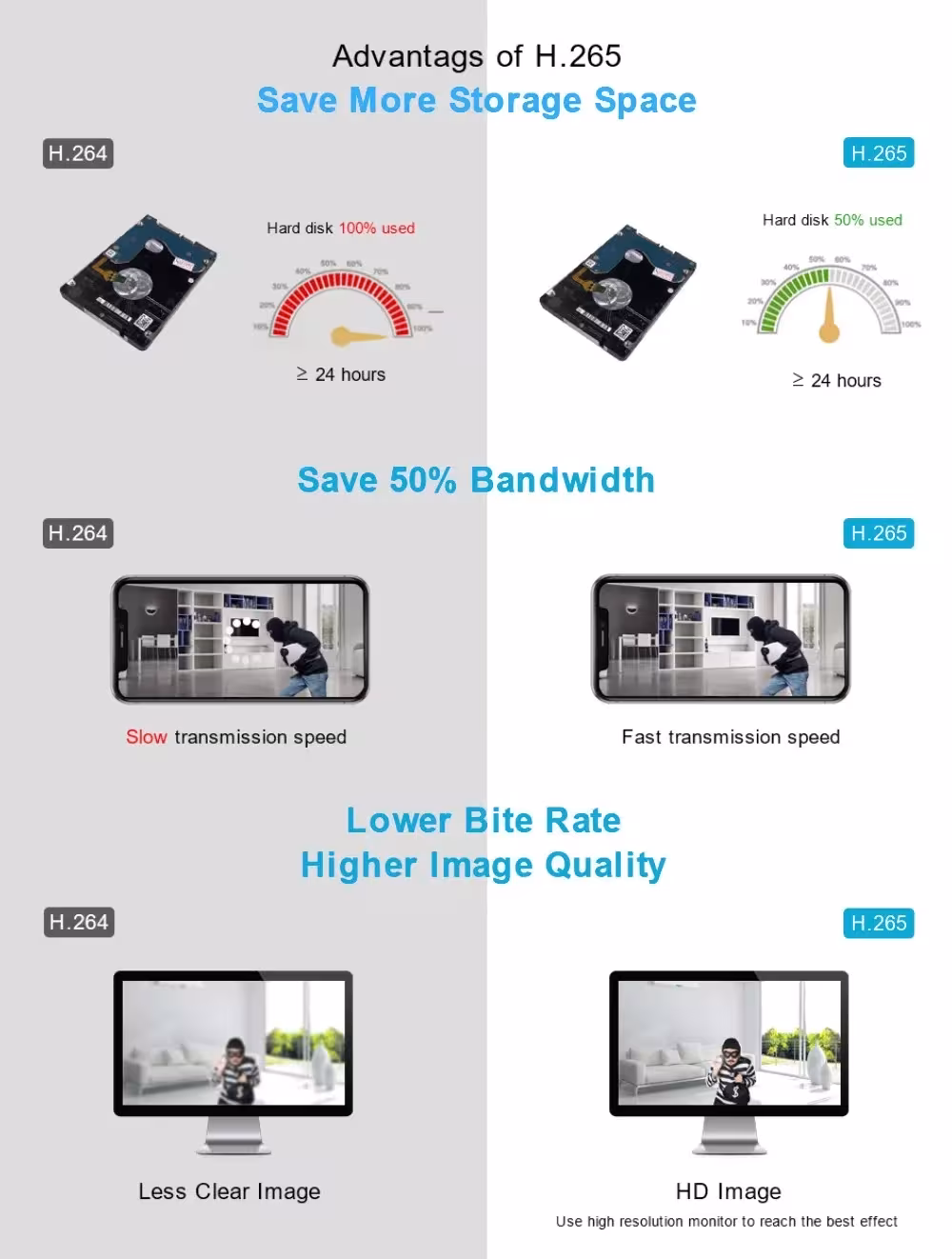 videoregistratore wireless NVR