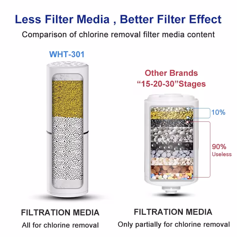 cartucce filtro acqua doccia