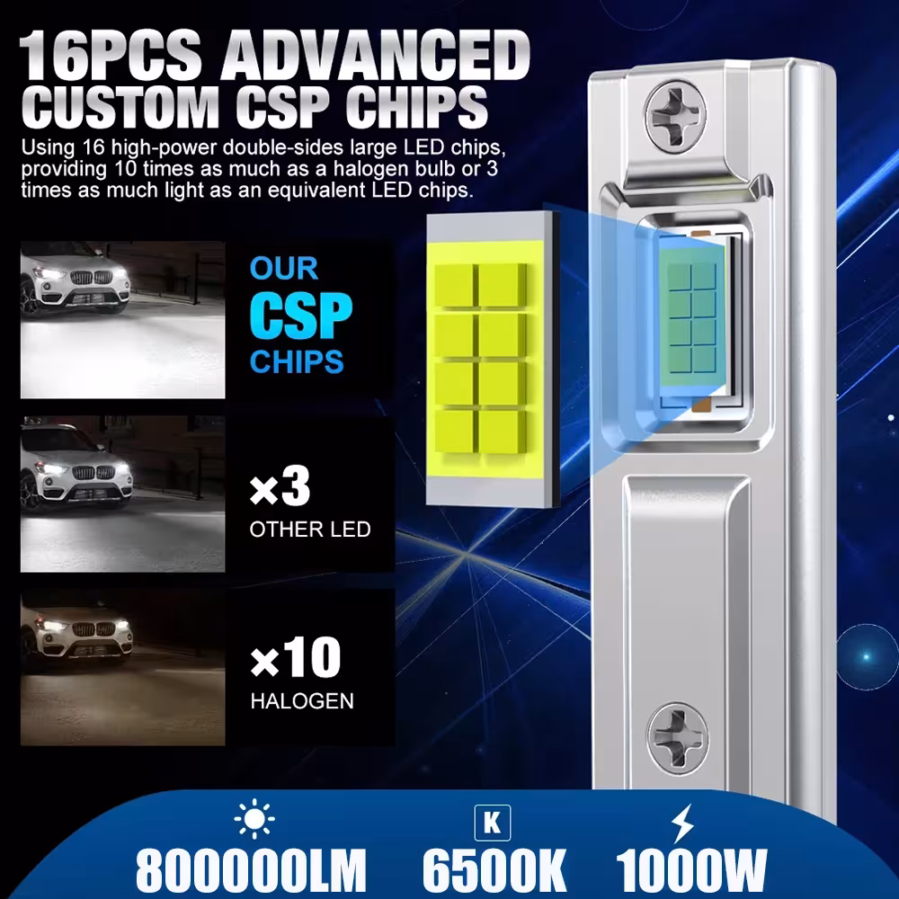 H1 LED car headlights