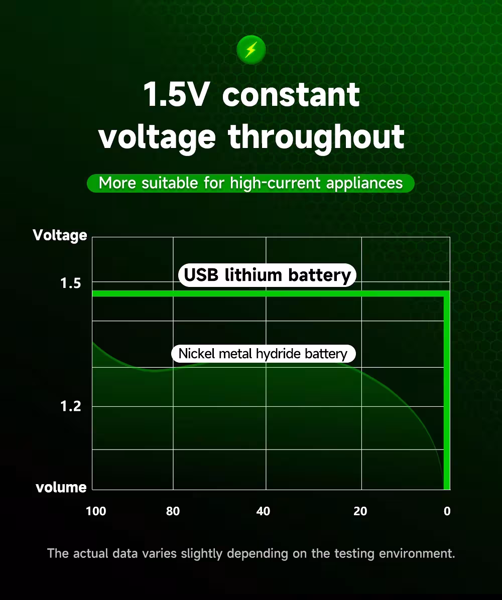 batterie rechargeable D USB