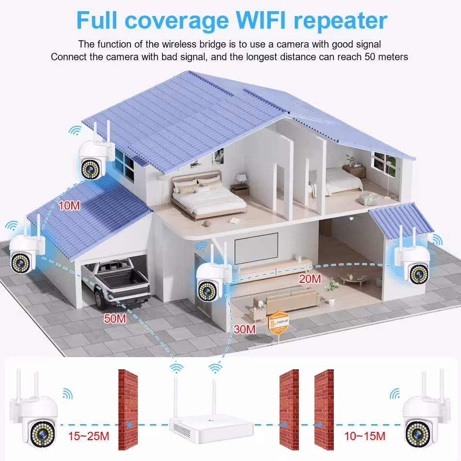Smart Wireless Camera Kit AI