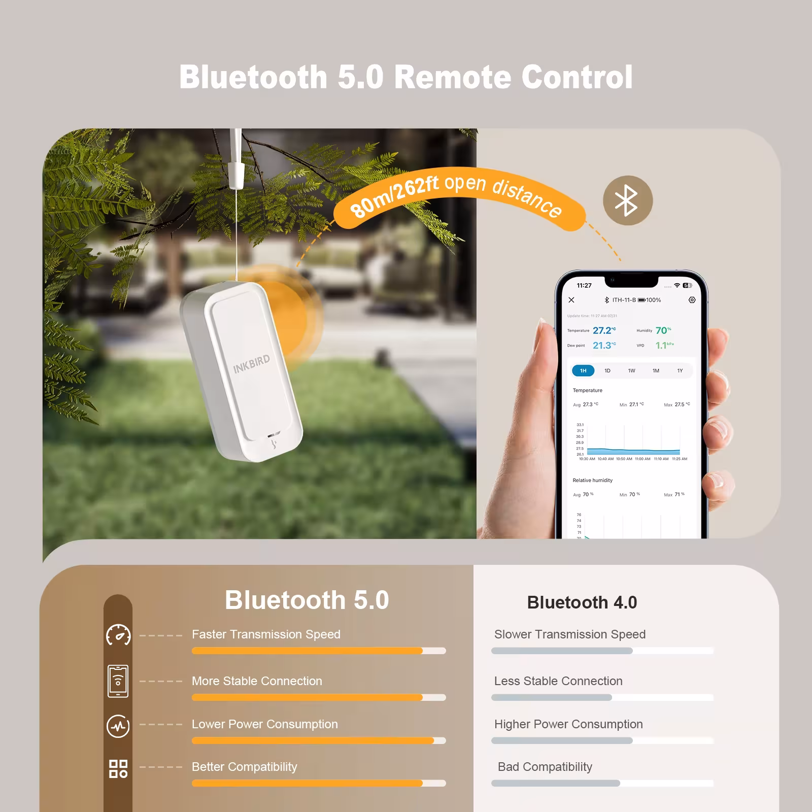 Thermomètre et hygromètre Bluetooth