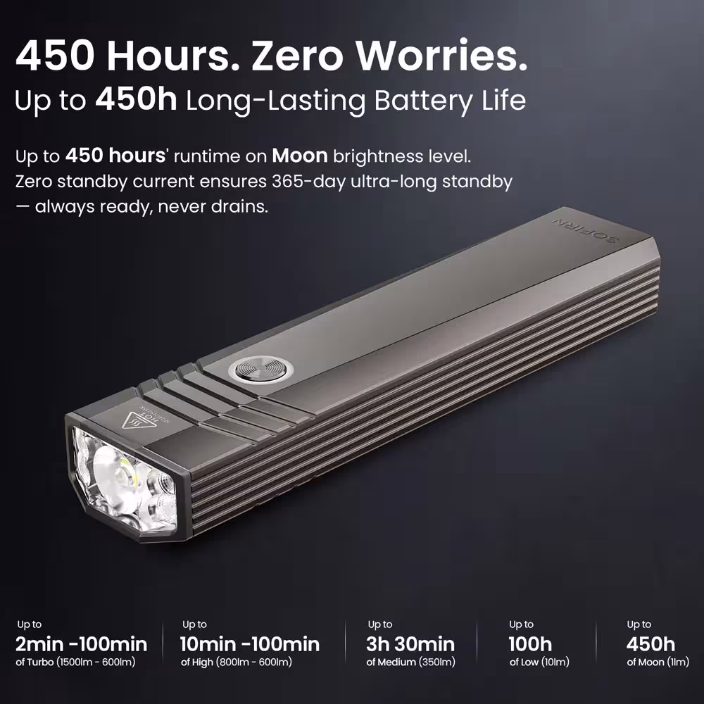 lámpara LED portátil USB C