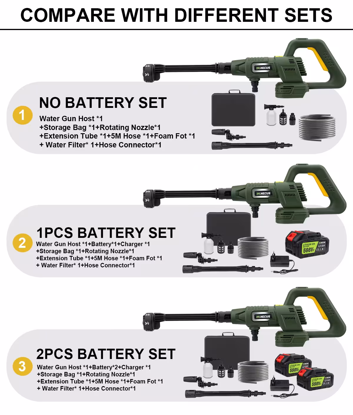 Makita 18V high pressure washer gun