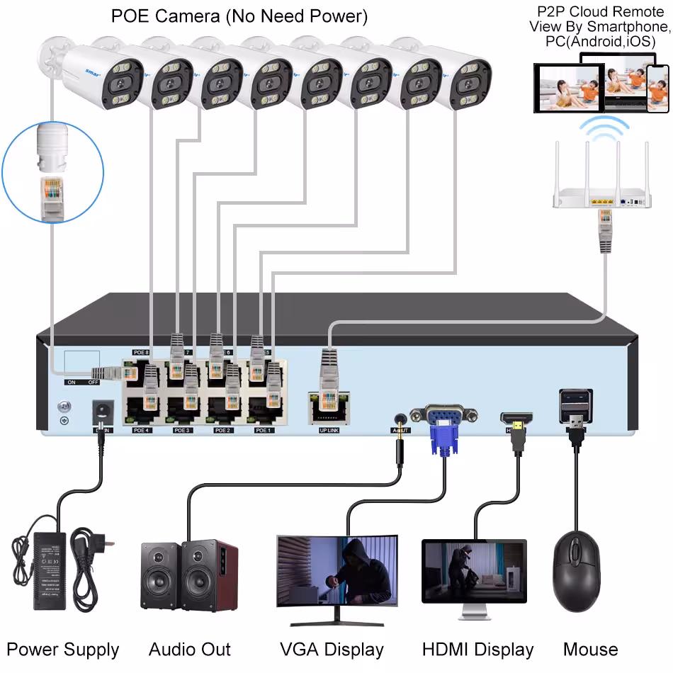 POE NVR security system
