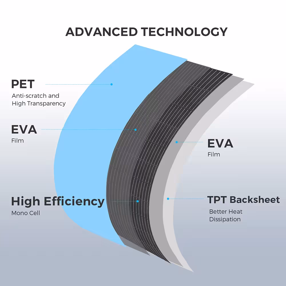flexible solar panels