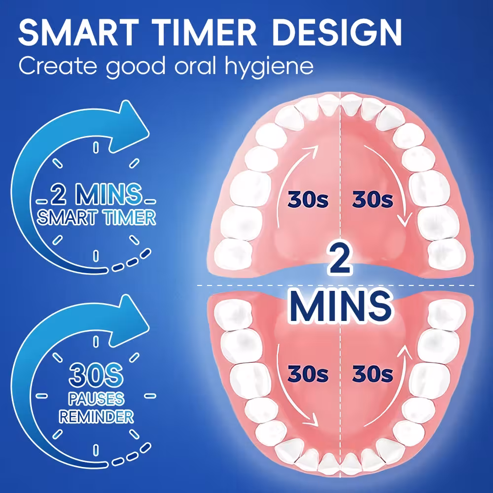 cepillo de dientes eléctrico rotatorio