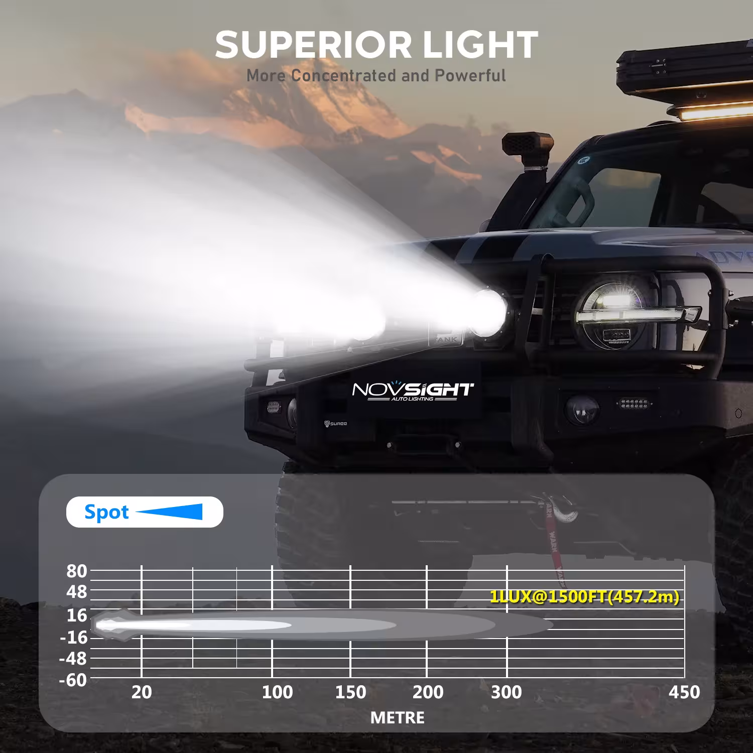 Lámpara de trabajo LED para coche