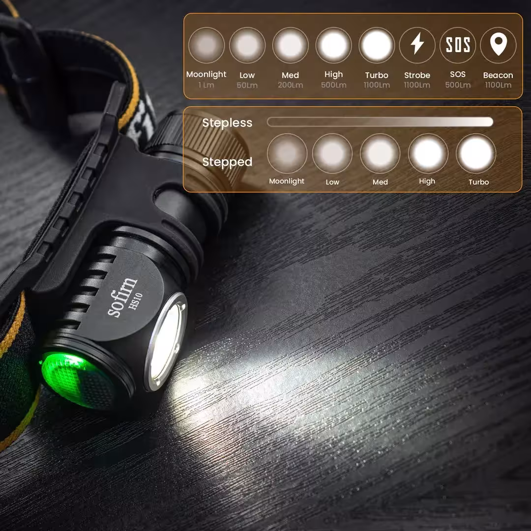 LED headlamp USB C
