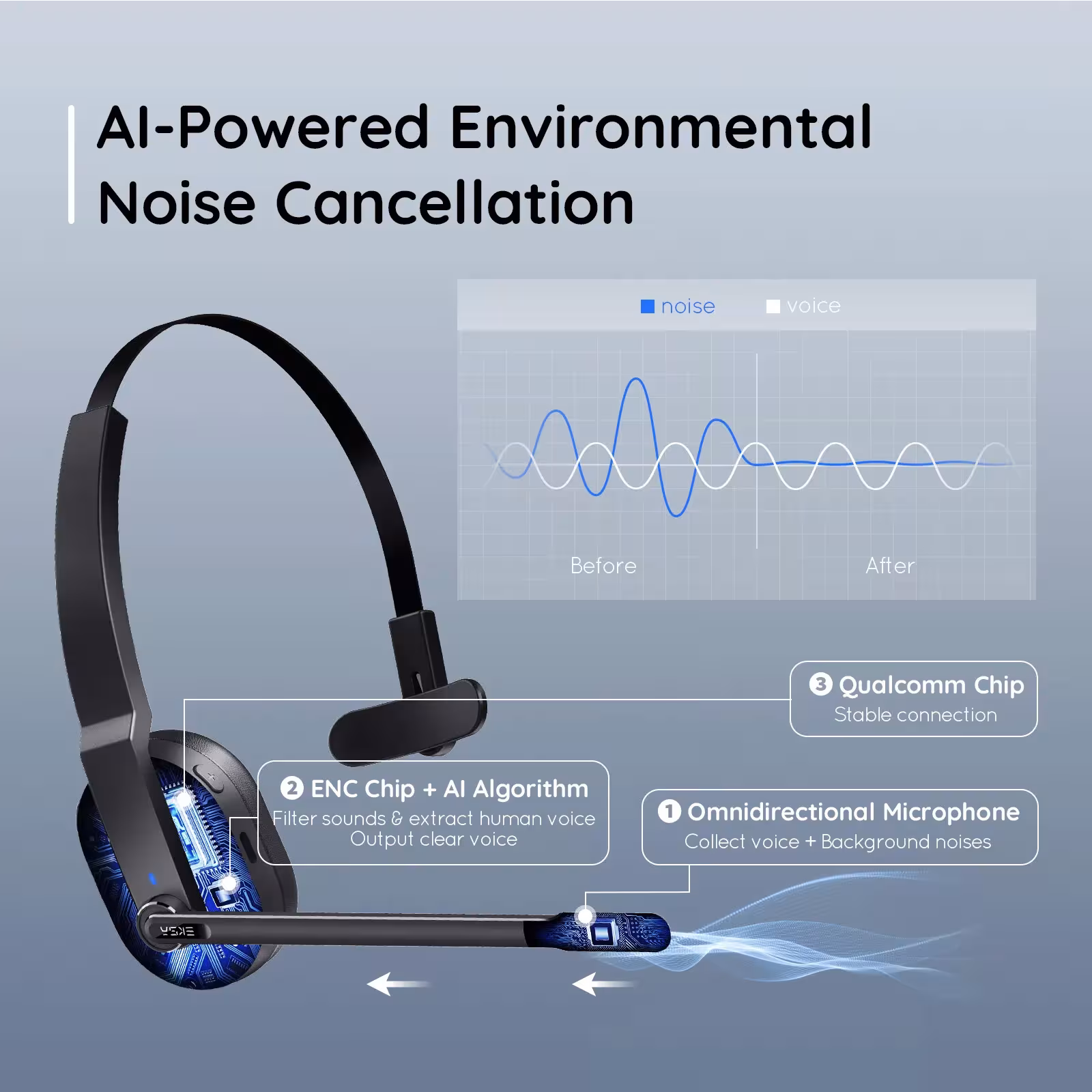 Wireless Bluetooth ausai biurui