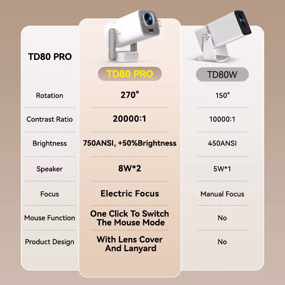 projector WiFi Android