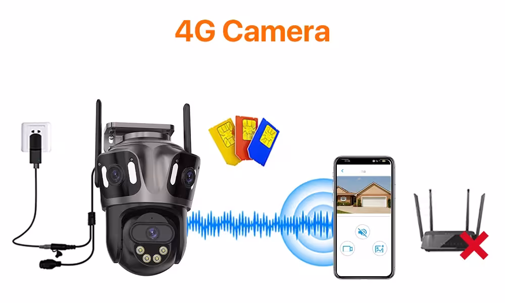 4G SIM kamera stebėjimui