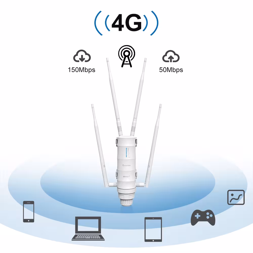 router WiFi esterno 4G