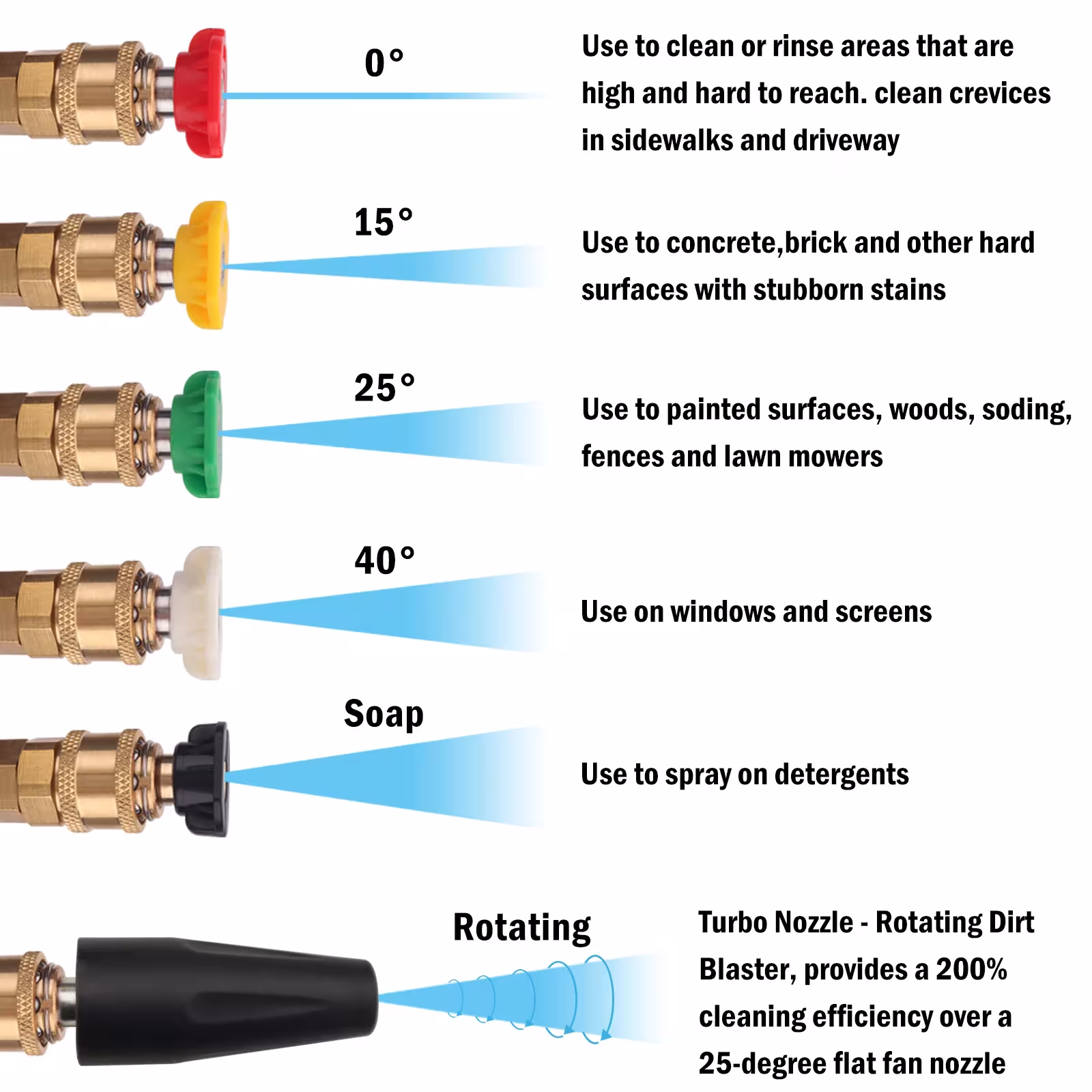 high pressure hose nozzle