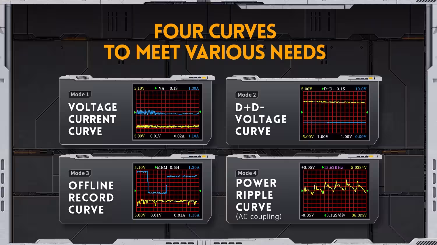 USB battery tester