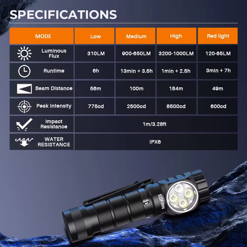 LED flashlight with red light