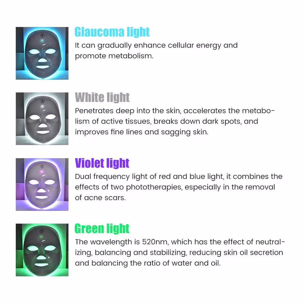 Masque facial LED