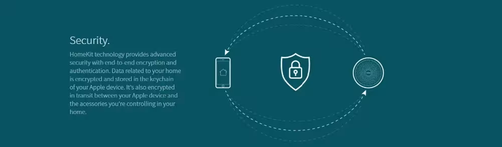 Aqara Smart Hub M1S Gateway
