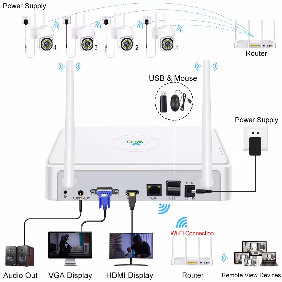 Smart Wireless Camera Kit AI