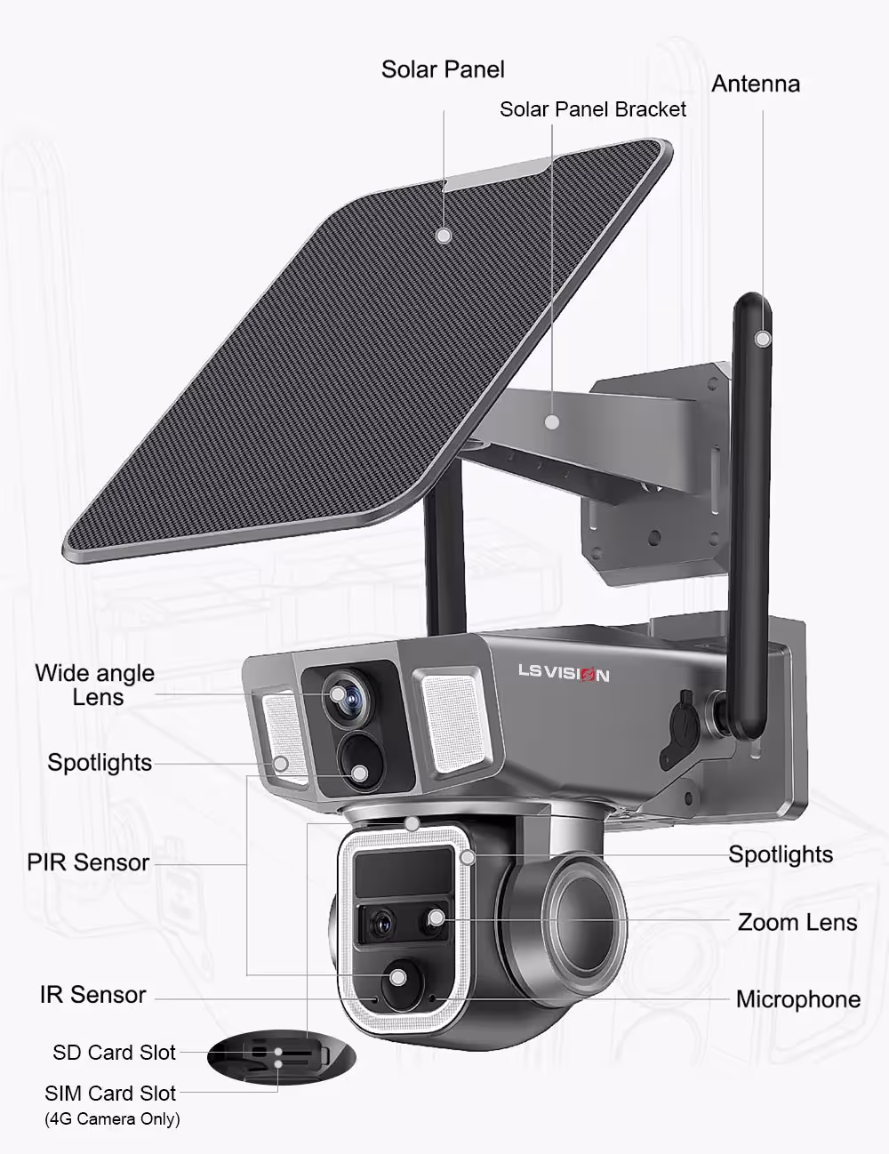 solar-powered security camera