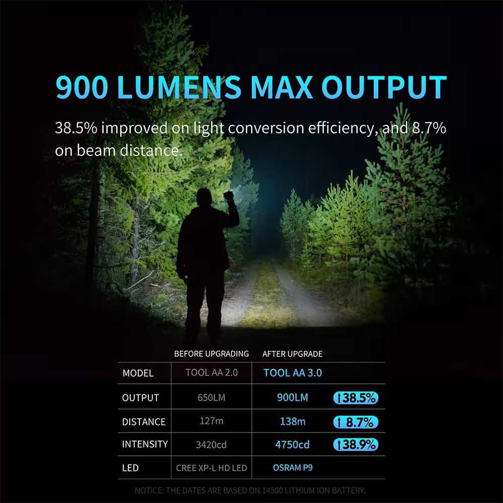 Lampe de poche LED 14500