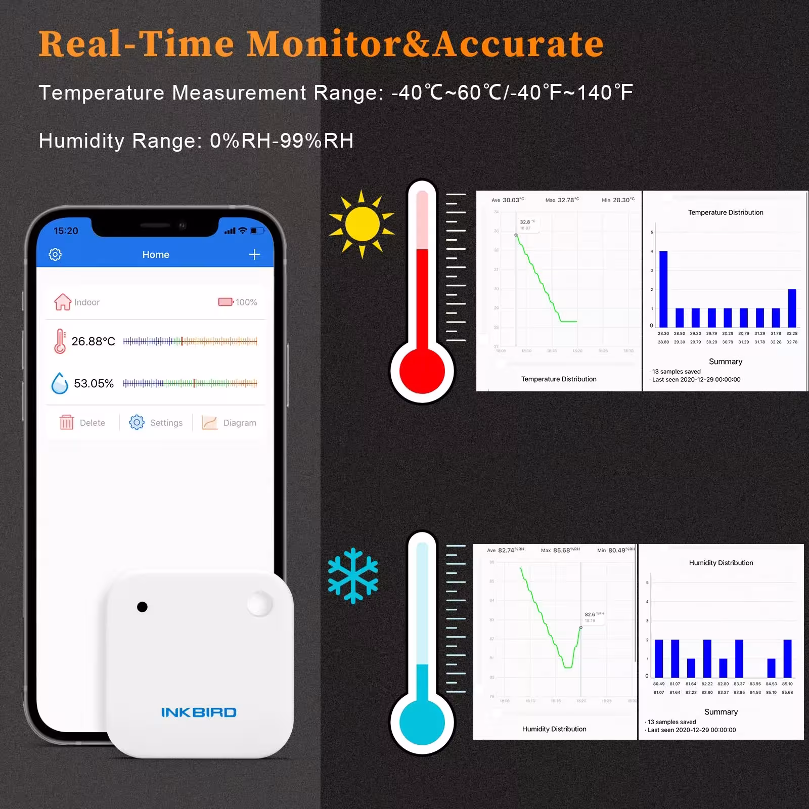 temperature and humidity sensor