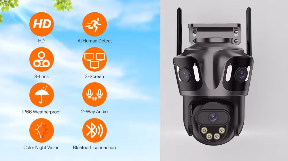 fotocamera IP a tre schermi