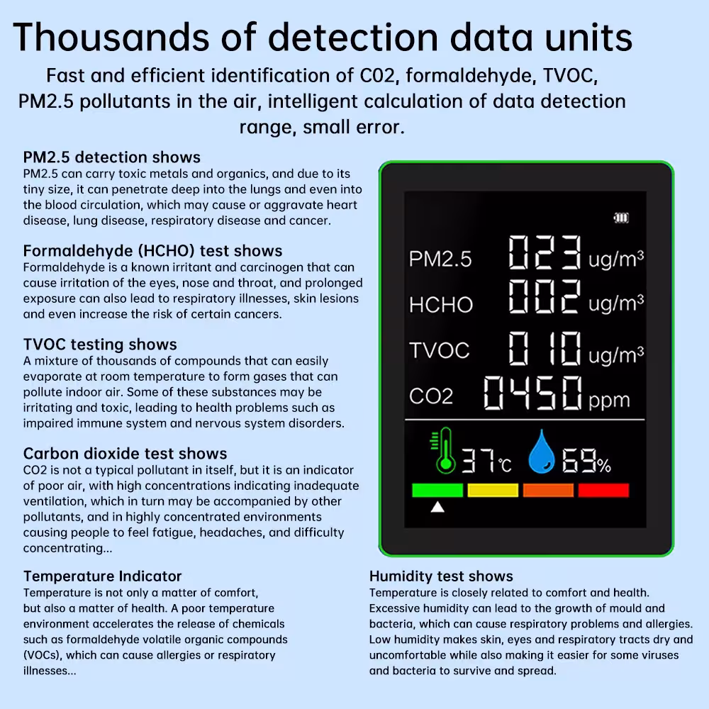 oro kokybės detektorius CO2