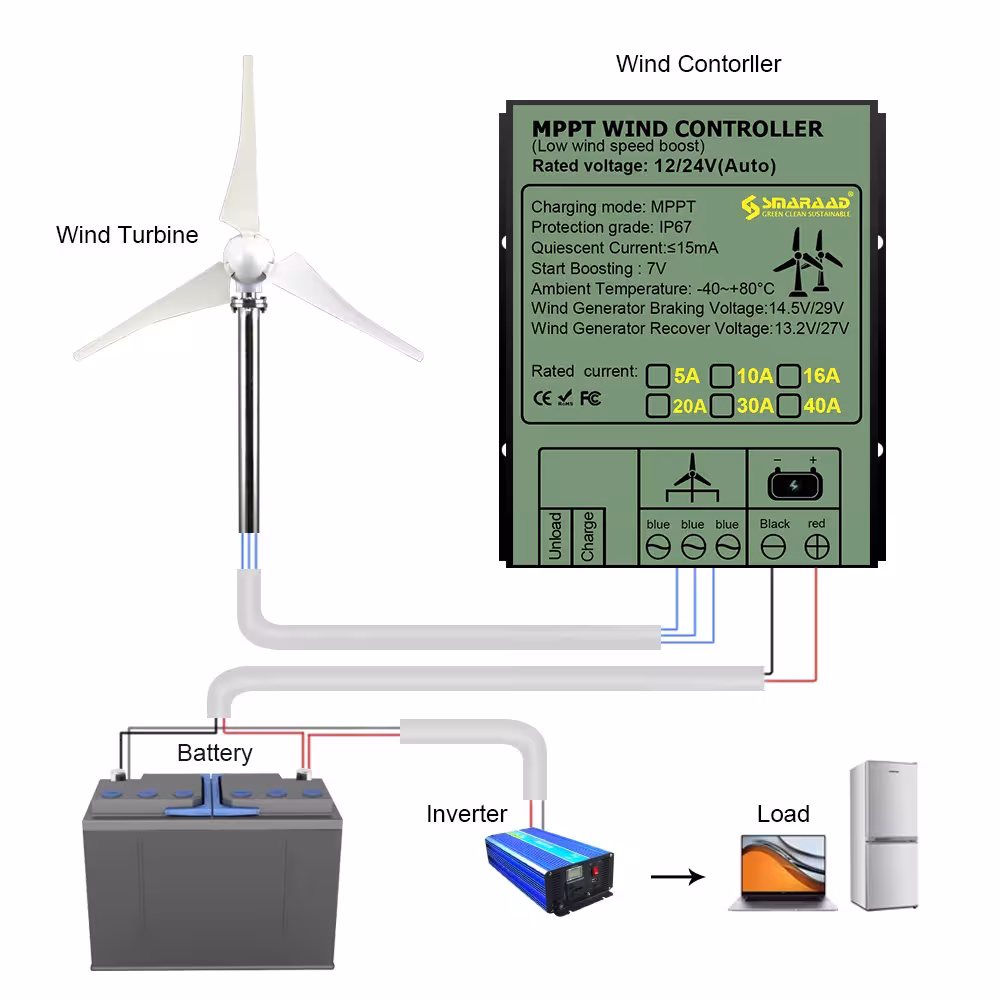 éolienne 500W