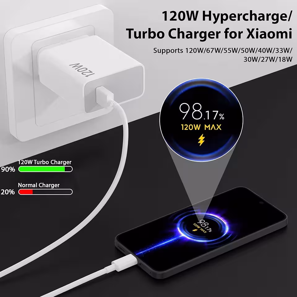 Caricabatterie rapido Xiaomi da 120W
