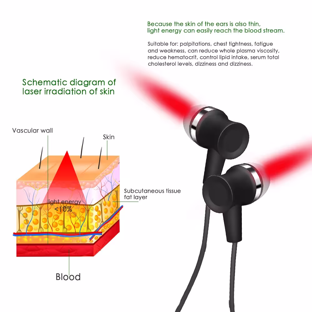 nasal and ear channel laser