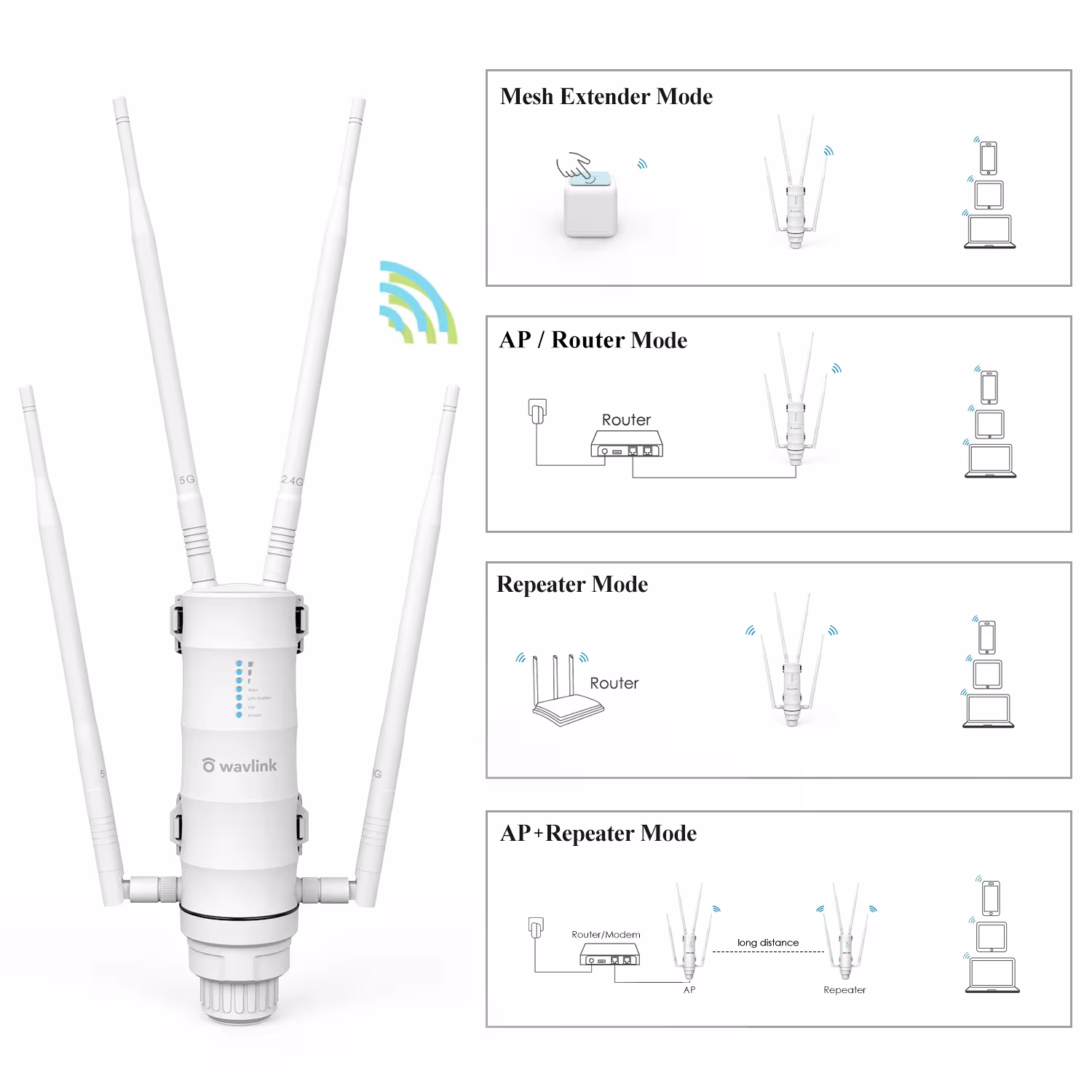 Amplificatore WiFi Outdoor
