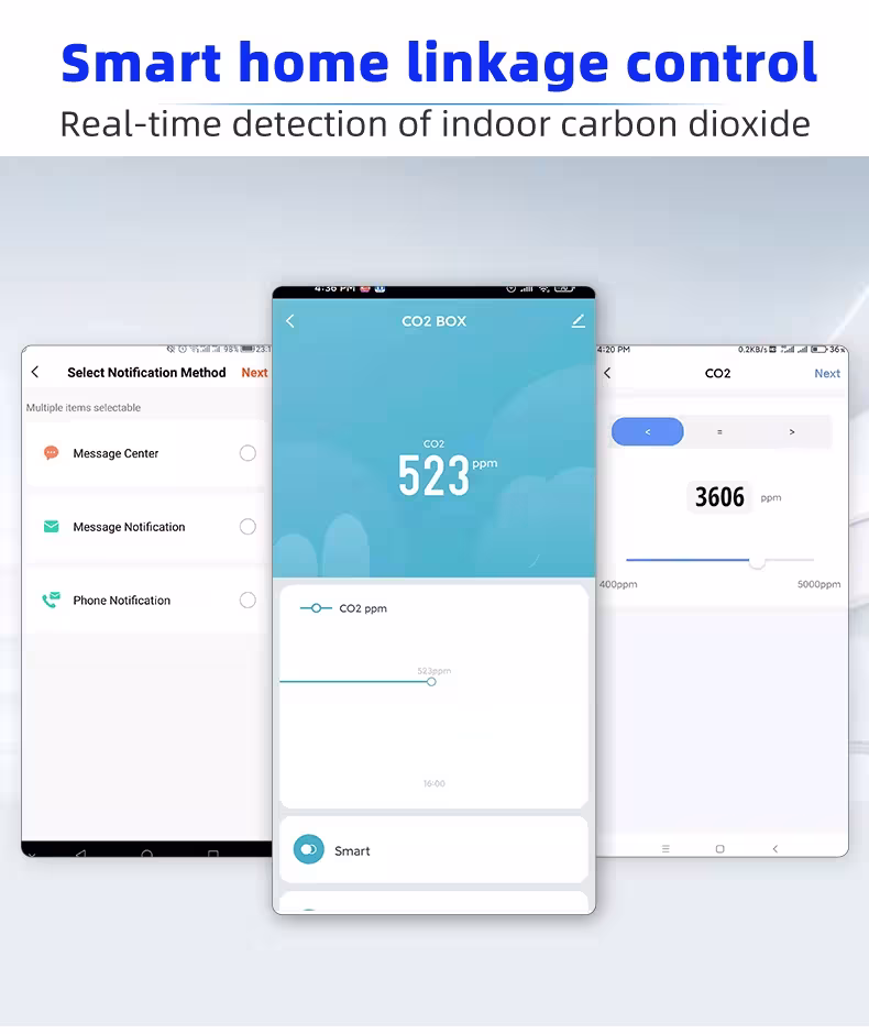 CO2 detector for air quality