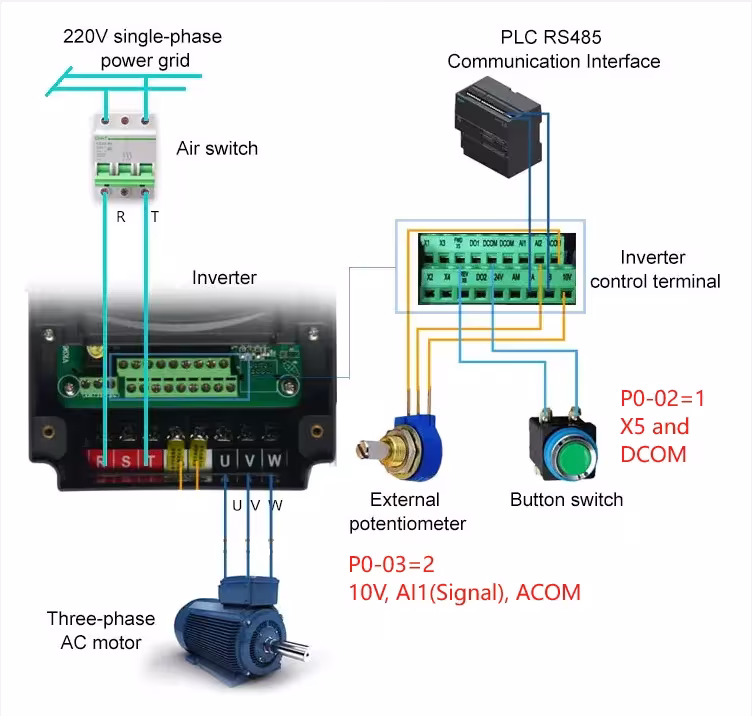 frequency converter 3-phase