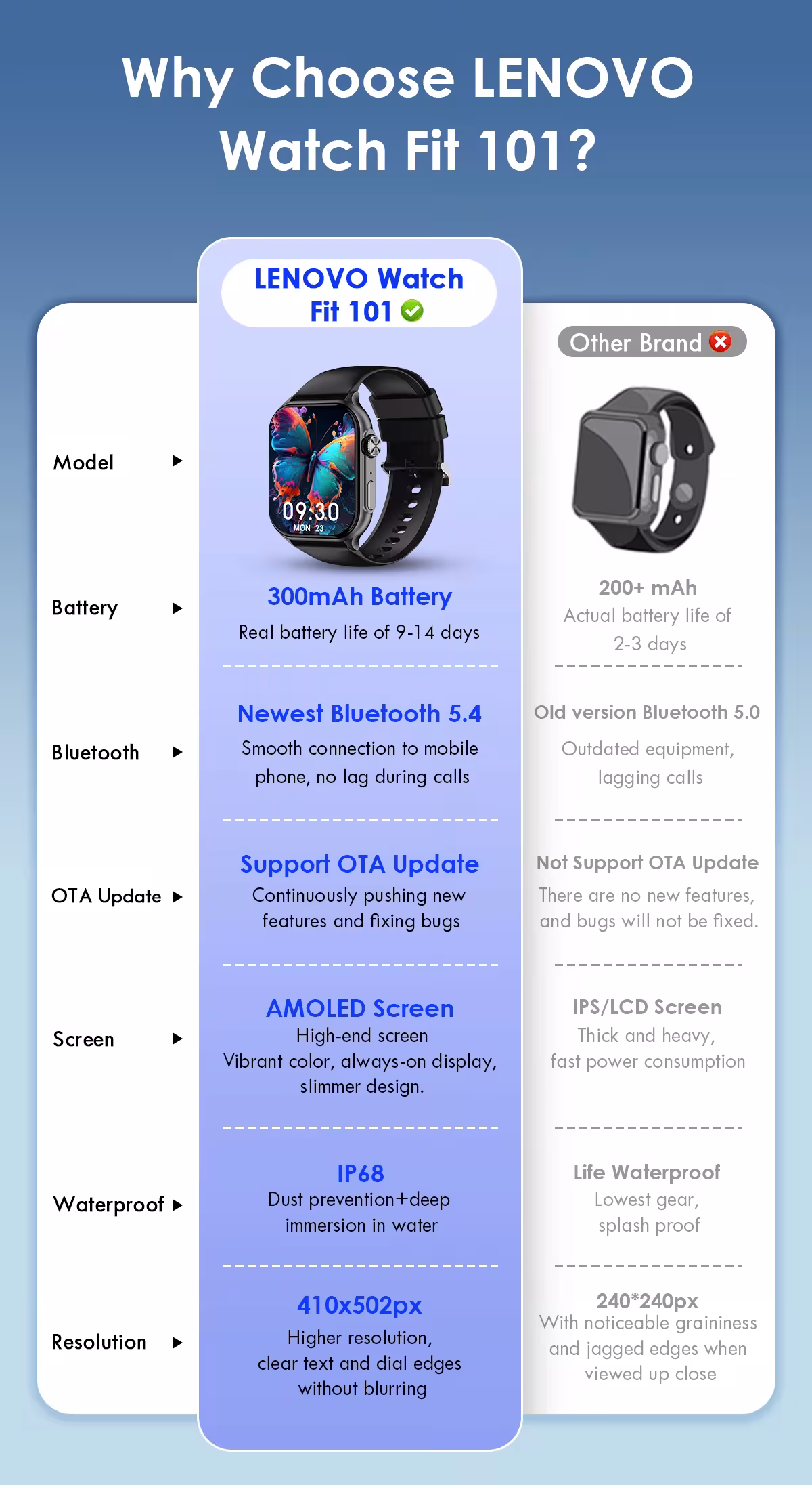 smart watch sporto laikrodis