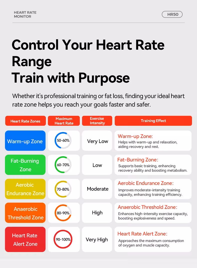 heart rate sensor for bicycle