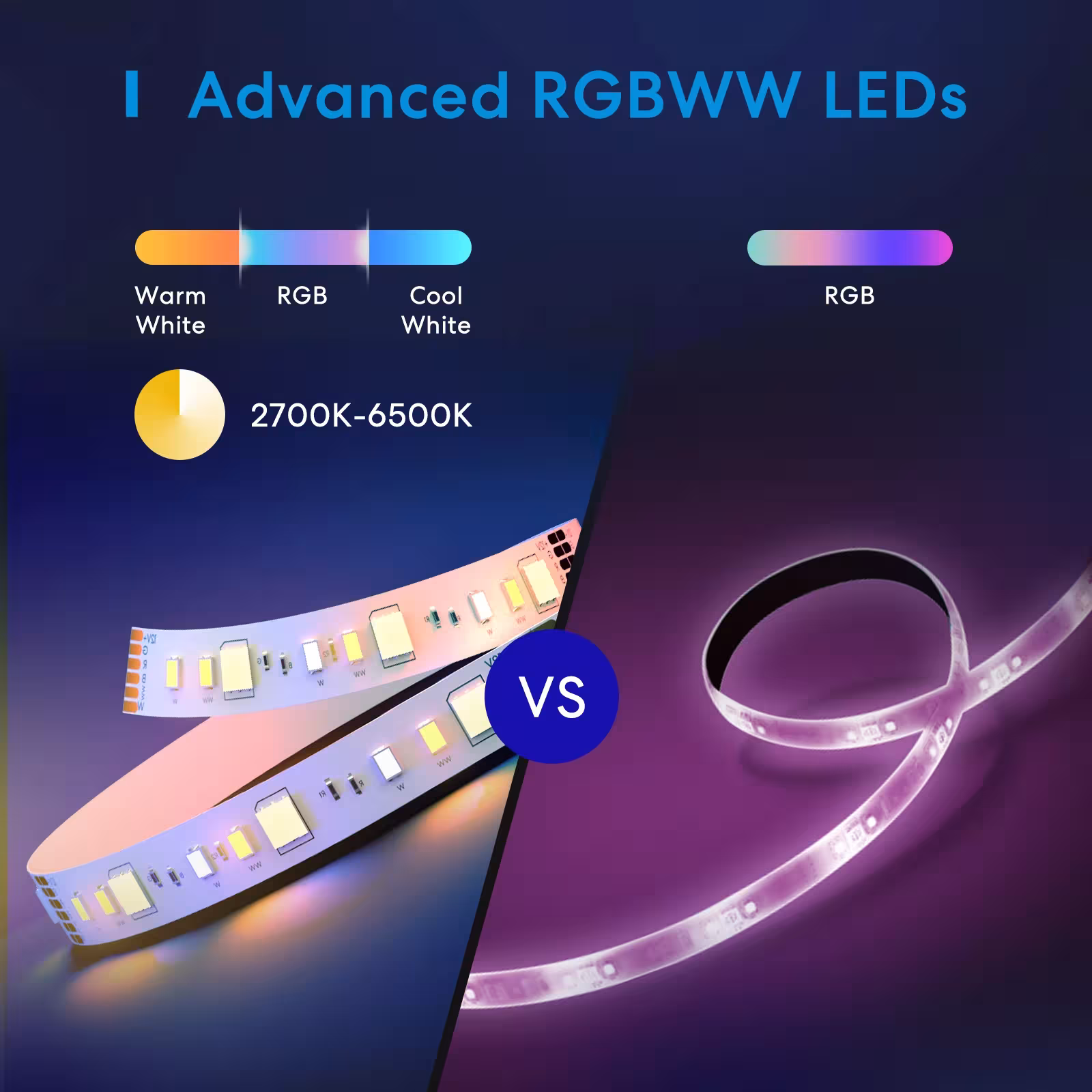 ruban LED intelligent WiFi