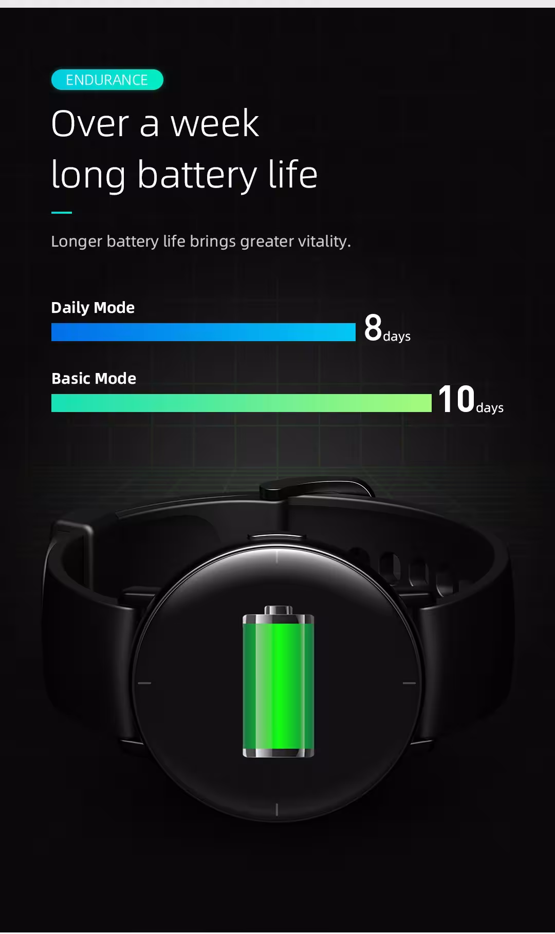 reloj inteligente con AMOLED